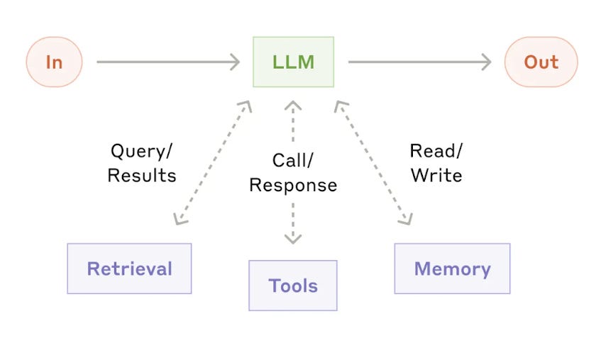 what-to-build-instead-of-ai-agents