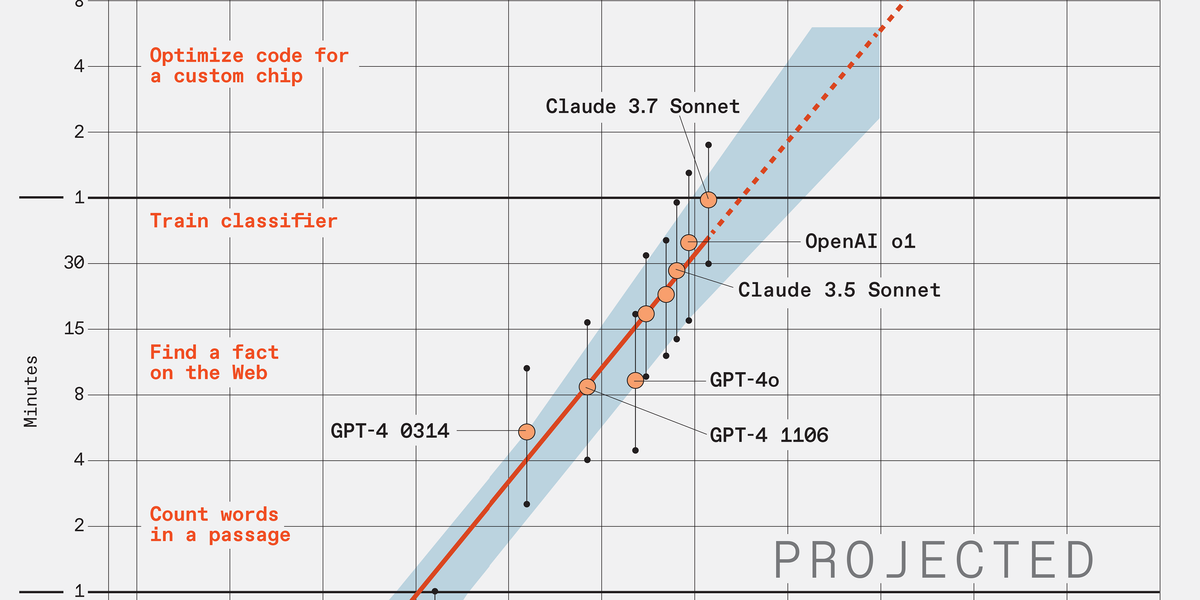 large-language-models-are-improving-exponentially?