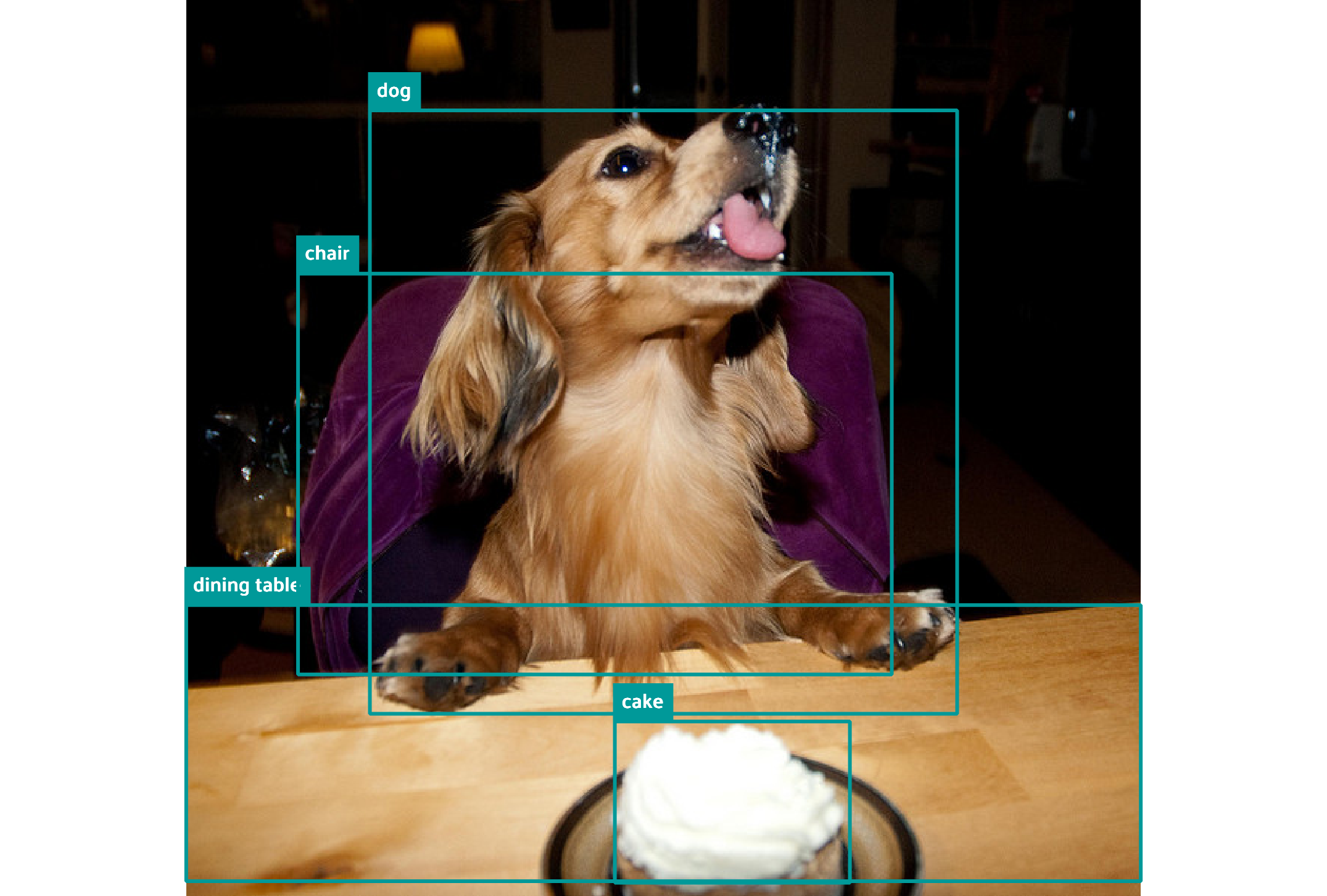 is-gemini-2.5-good-at-bounding-boxes?