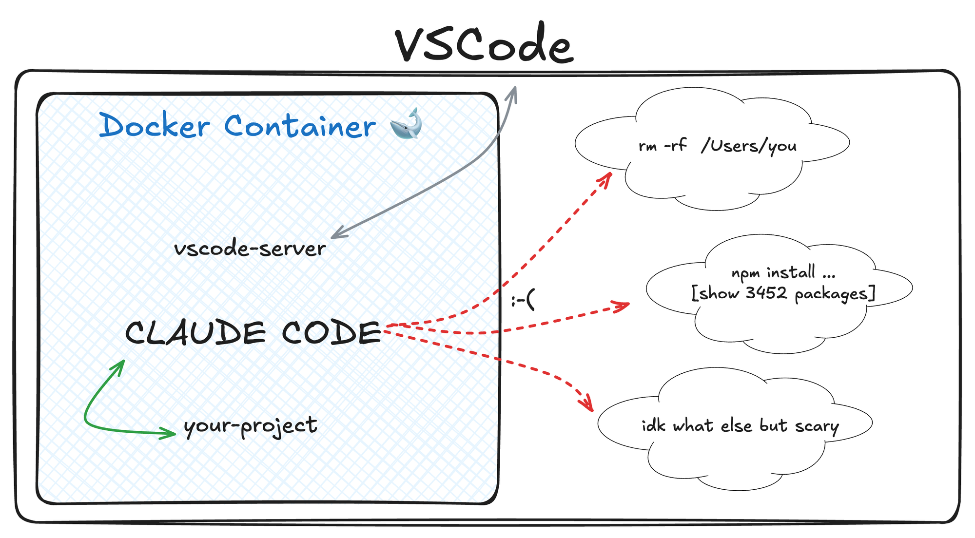 switching-to-claude-code-and-vscode-inside-docker