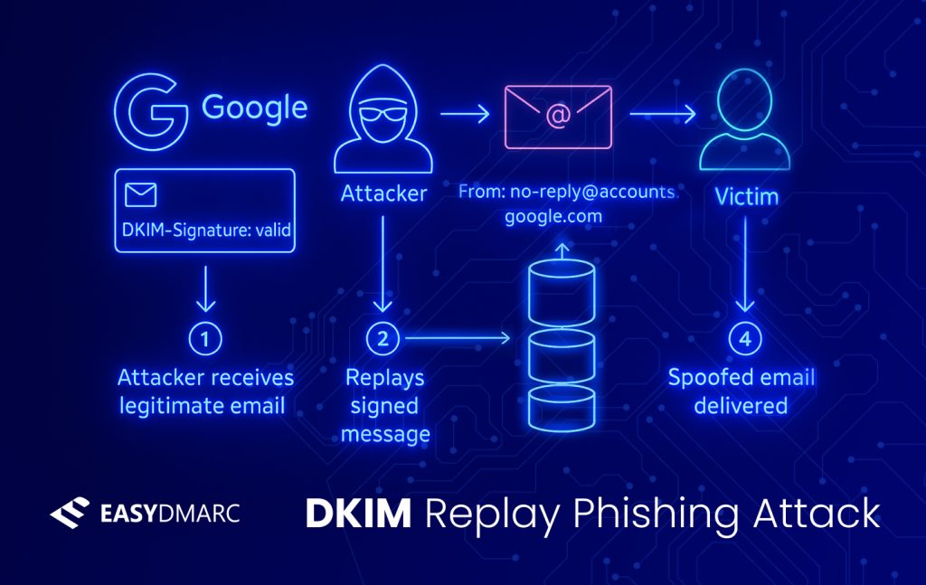 google-spoofed-via-dkim-replay-attack:-a-technical-breakdown