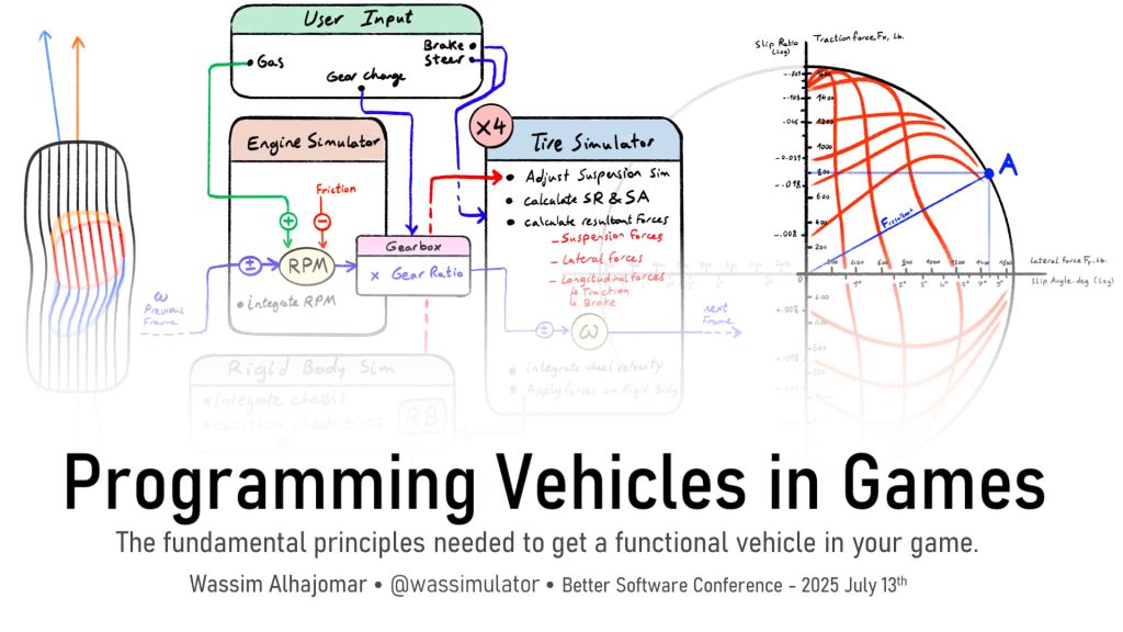 programming-vehicles-in-games