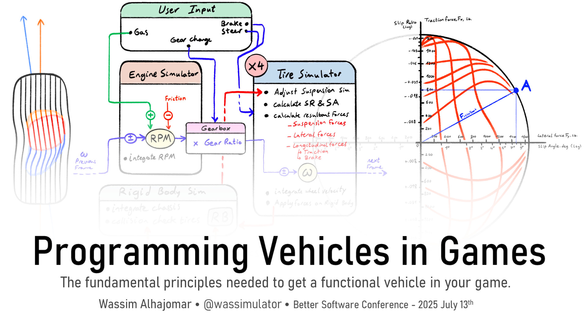 programming-vehicles-in-games
