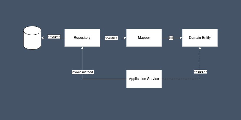 keep-pydantic-out-of-your-domain-layer