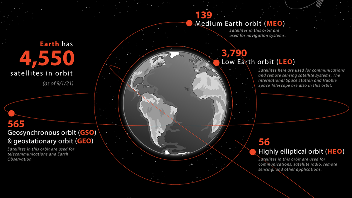 every-satellite-orbiting-earth-and-who-owns-them-(2023)