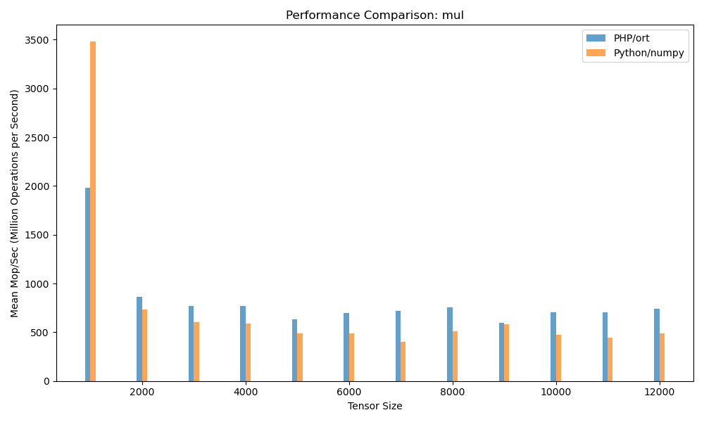 php-ort:-machine-learning-inference-for-the-web