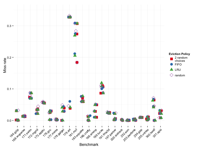 caches:-lru-vs.-random