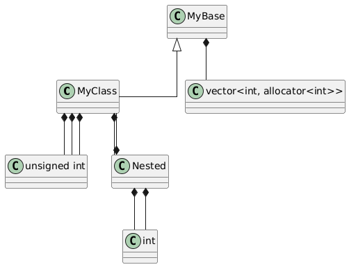 c++26-reflections-adventures-and-compile-time-uml