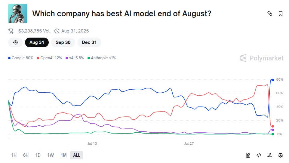 google’s-genie-is-more-impressive-than-gpt5
