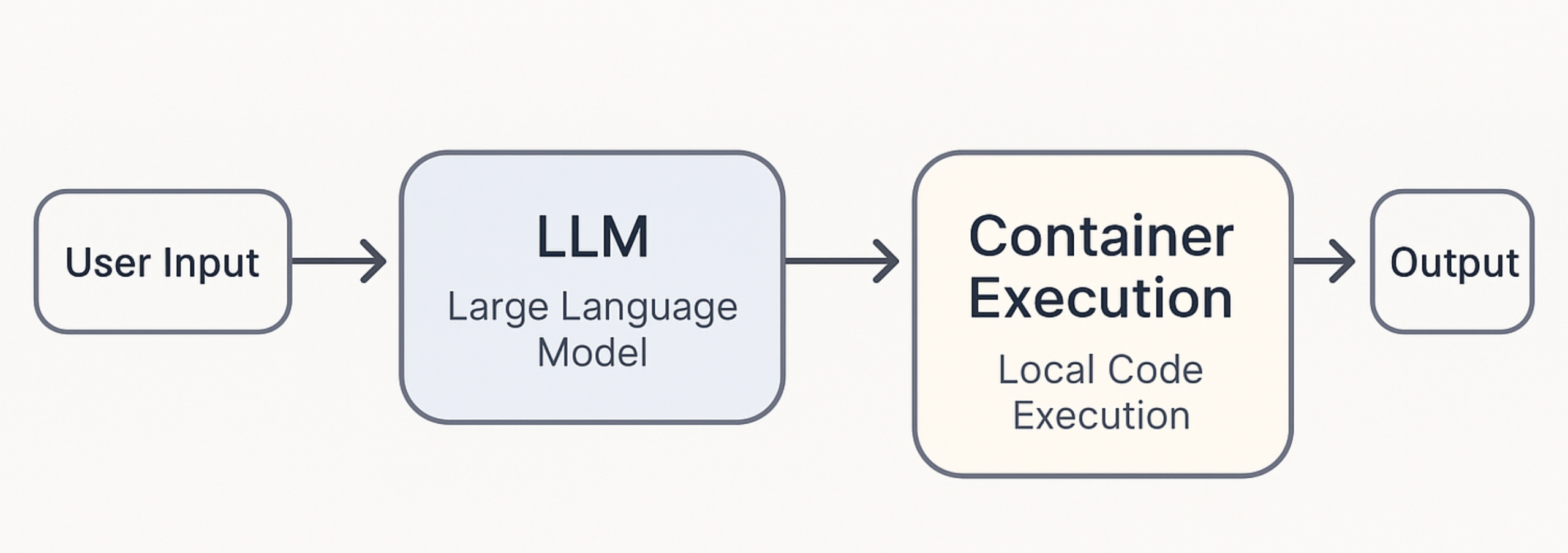i-want-everything-local-–-building-my-offline-ai-workspace