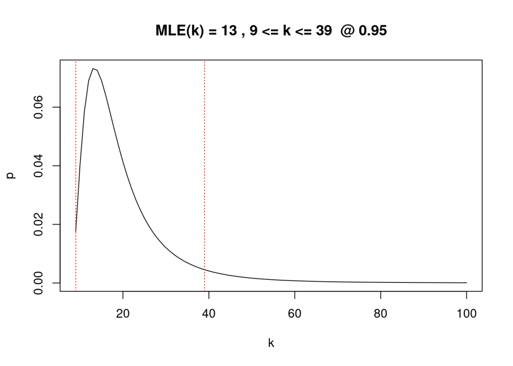 a-short-statistical-reasoning-test