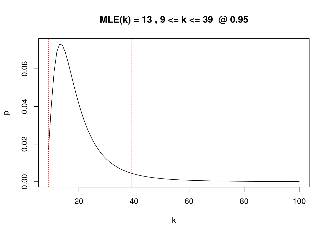 a-short-statistical-reasoning-test