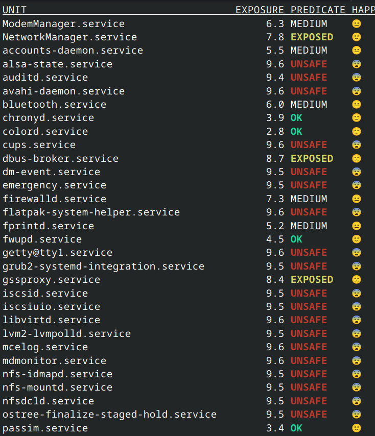 systemd-service-hardening