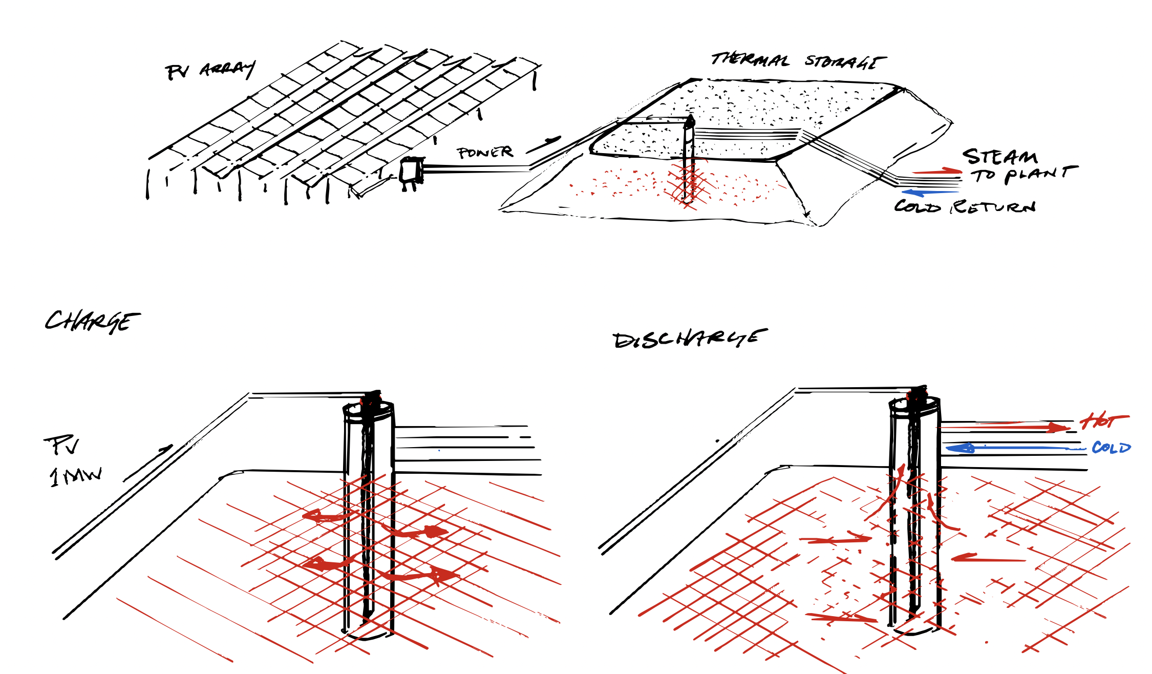 standard-thermal:-energy-storage-500x-cheaper-than-batteries