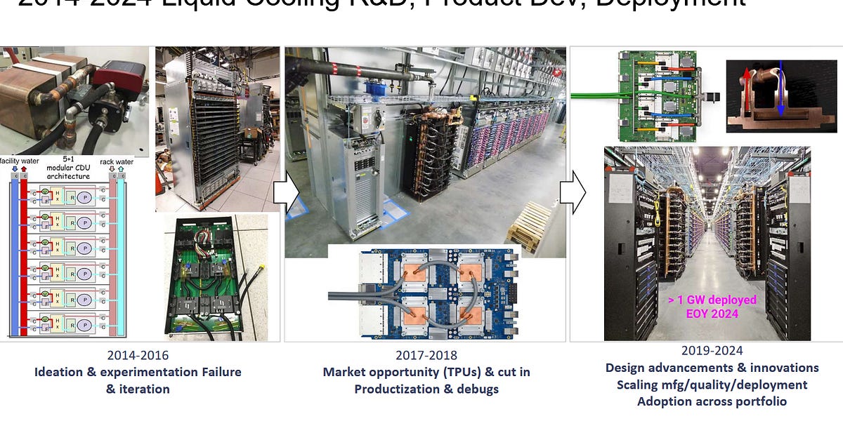 google’s-liquid-cooling-at-hot-chips-2025