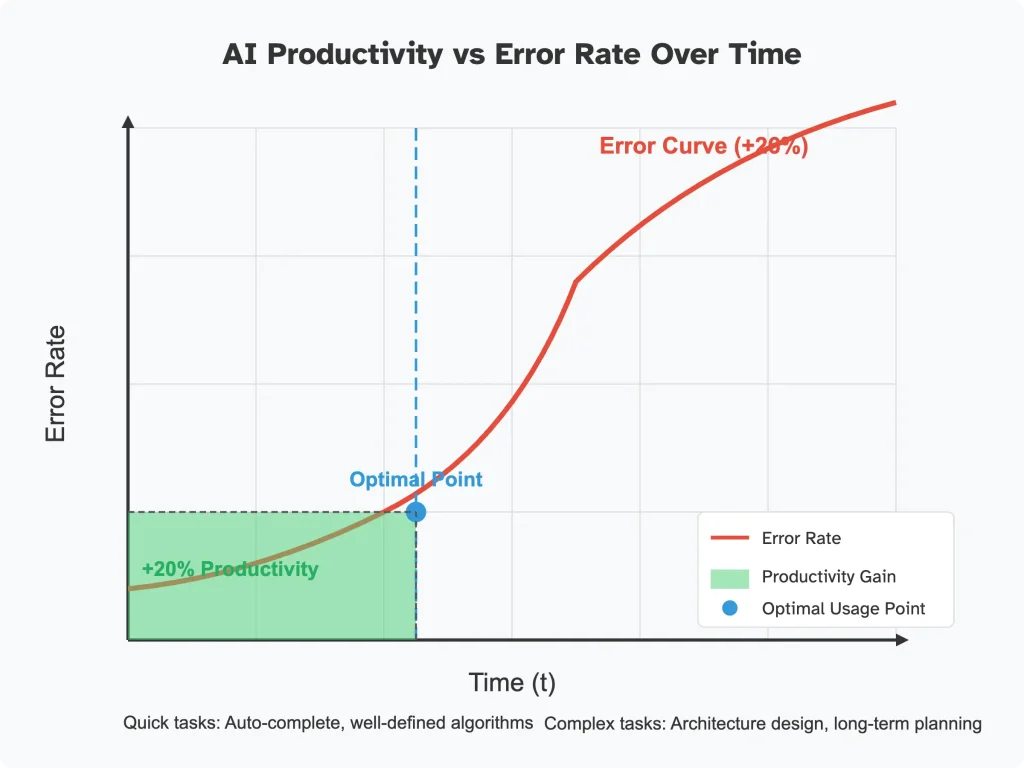 will-ai-replace-human-thinking?-the-case-for-writing-and-coding-manually