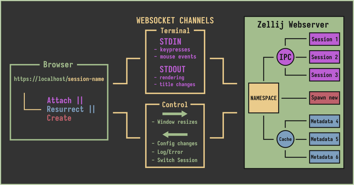 terminal-sessions-you-can-bookmark