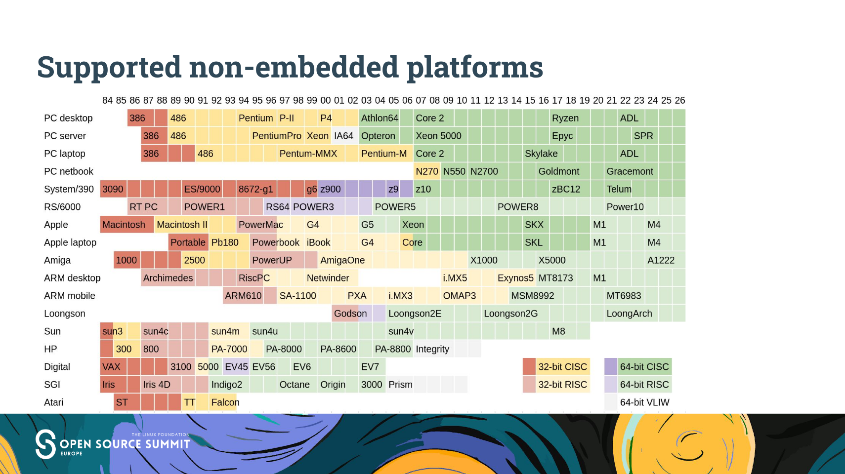 the-future-of-32-bit-support-in-the-kernel