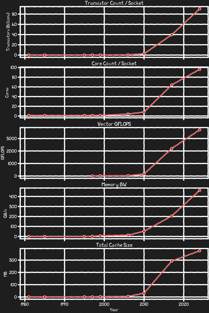 memory-is-slow,-disk-is-fast-–-part-1