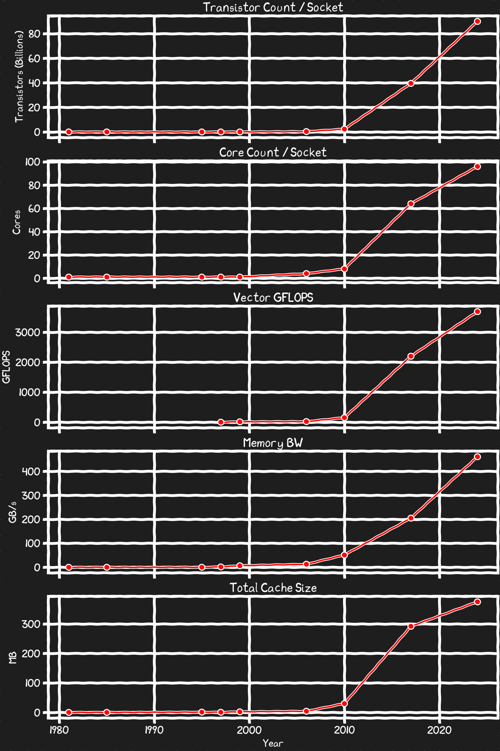 memory-is-slow,-disk-is-fast-–-part-1
