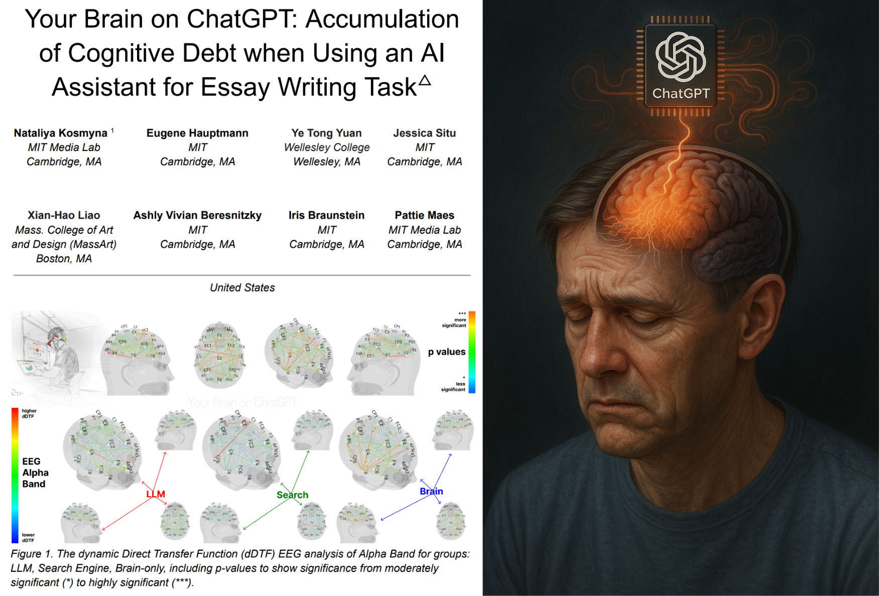mit-study-finds-ai-use-reprograms-the-brain,-leading-to-cognitive-decline