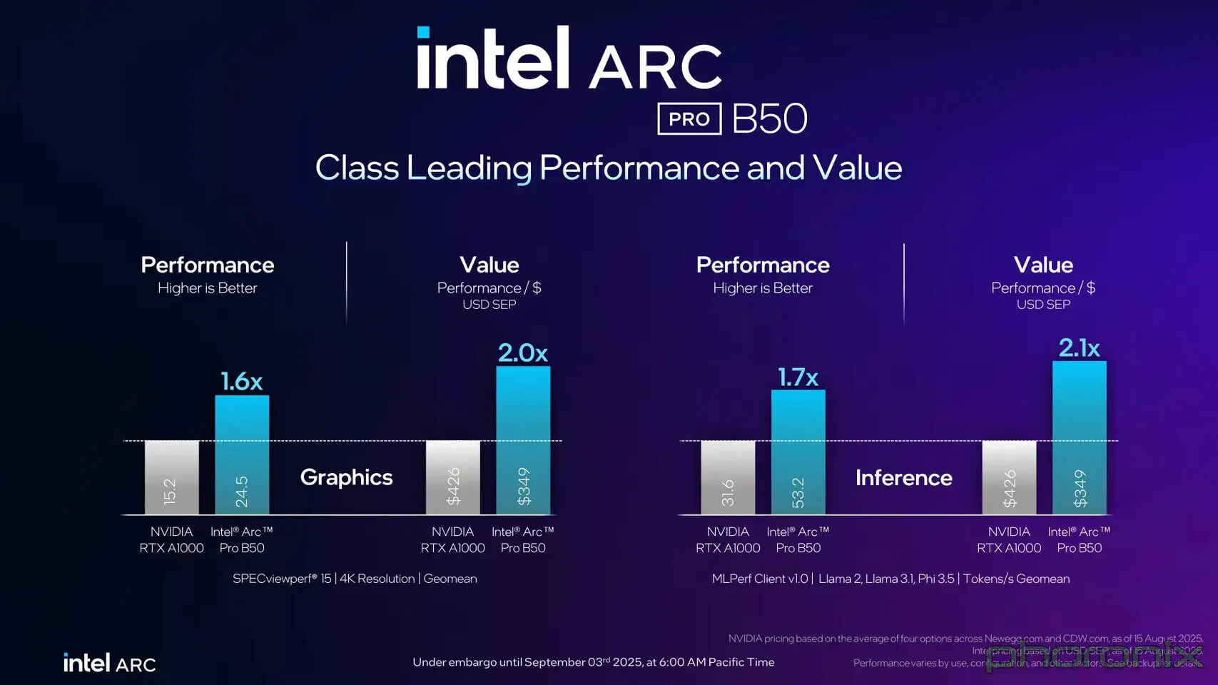 intel-arc-pro-b50-gpu-launched-at-$349-for-compact-workstations