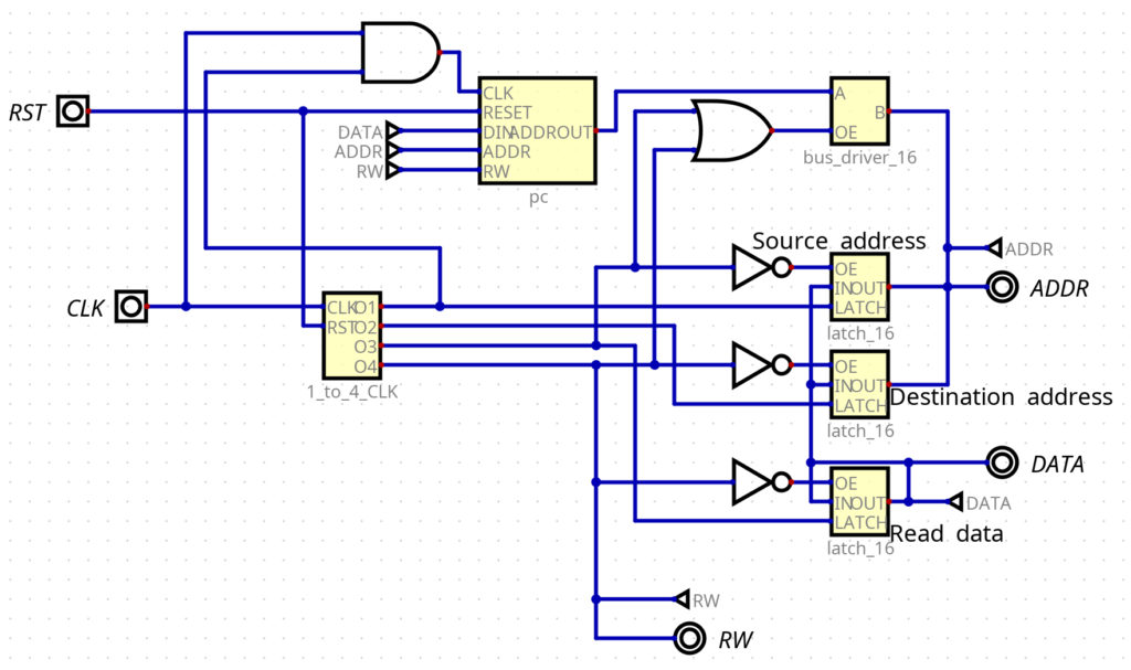 weird-cpu-architectures,-the-mov-only-cpu-(2020)