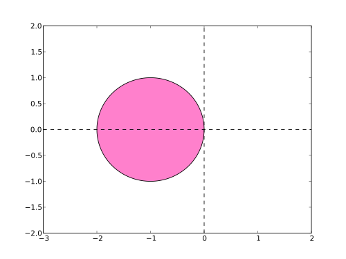 implicit-ode-solvers-are-not-universally-more-robust-than-explicit-ode-solvers