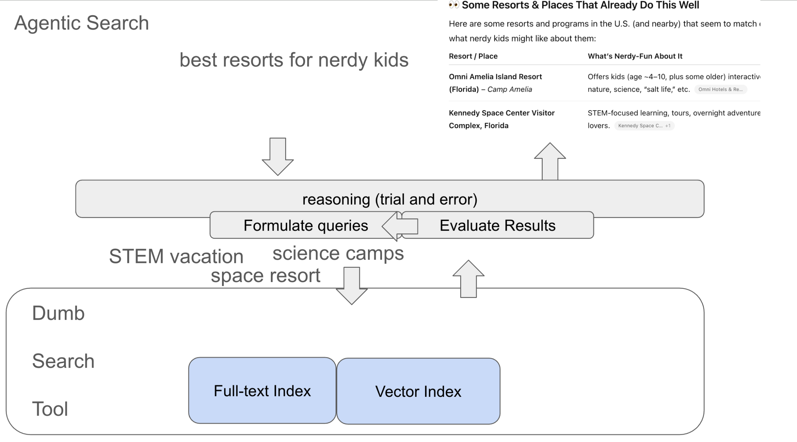 agents-turn-simple-keyword-search-into-compelling-search-experiences