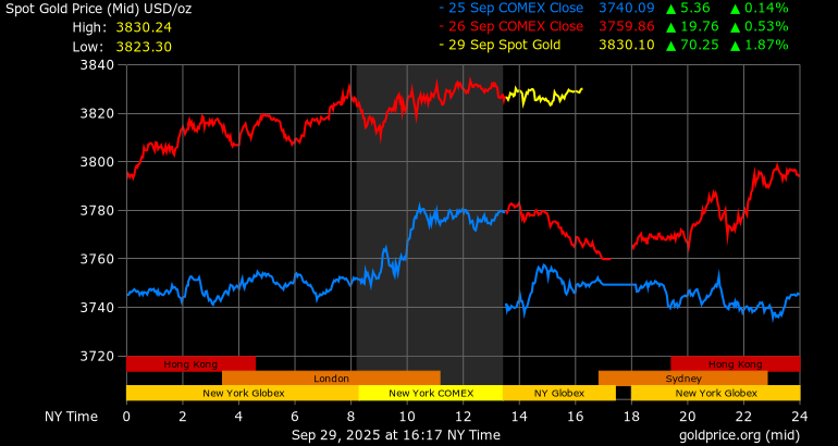 gold-hits-all-time-high