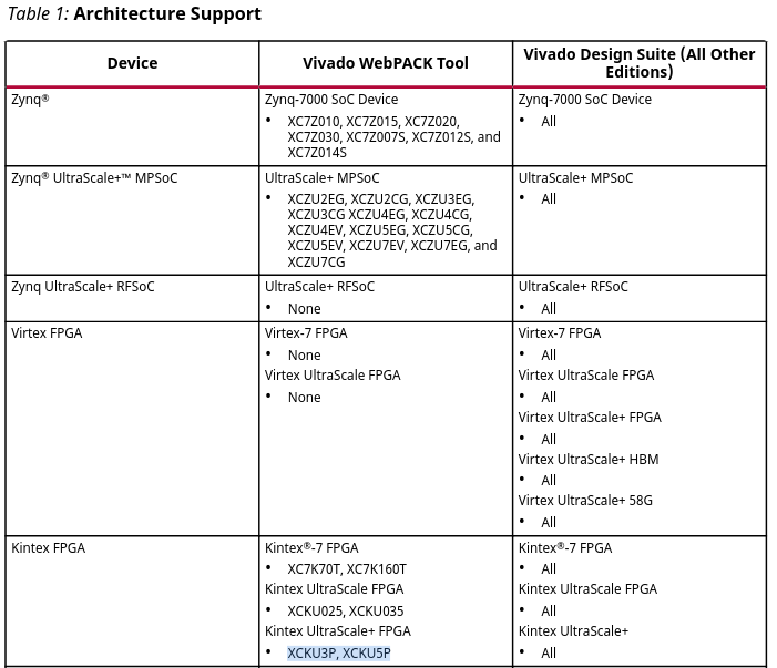 alibaba-cloud-fpga:-the-$200-kintex-ultrascale+