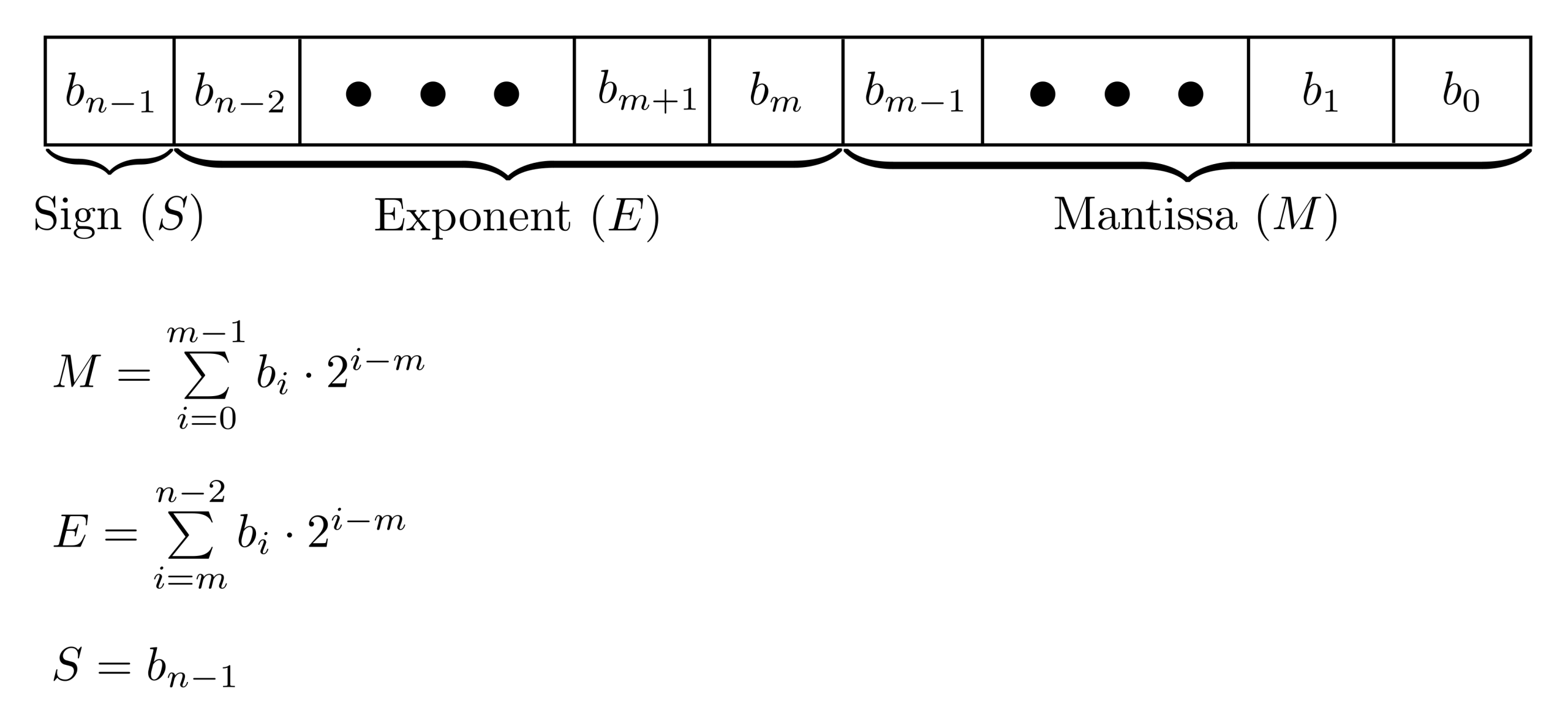 matrix-core-programming-on-amd-gpus