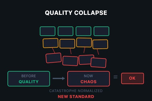 the-great-software-quality-collapse-or,-how-we-normalized-catastrophe