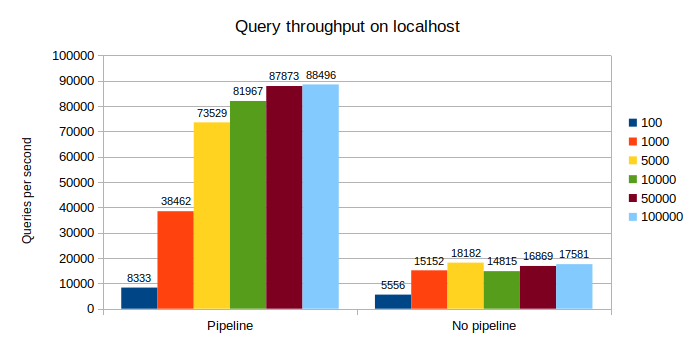 pipelining-in-psql-(postgresql-18)