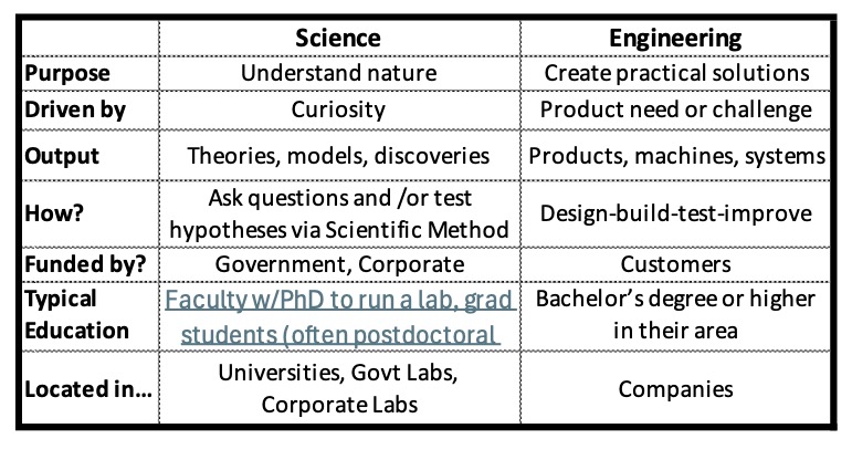 no-science,-no-startups:-the-innovation-engine-we’re-switching-off
