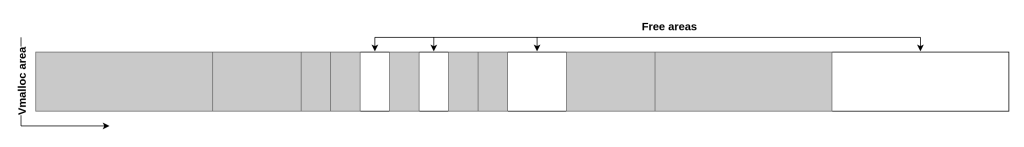 a-kernel-stack-use-after-free:-exploiting-nvidia’s-gpu-linux-drivers