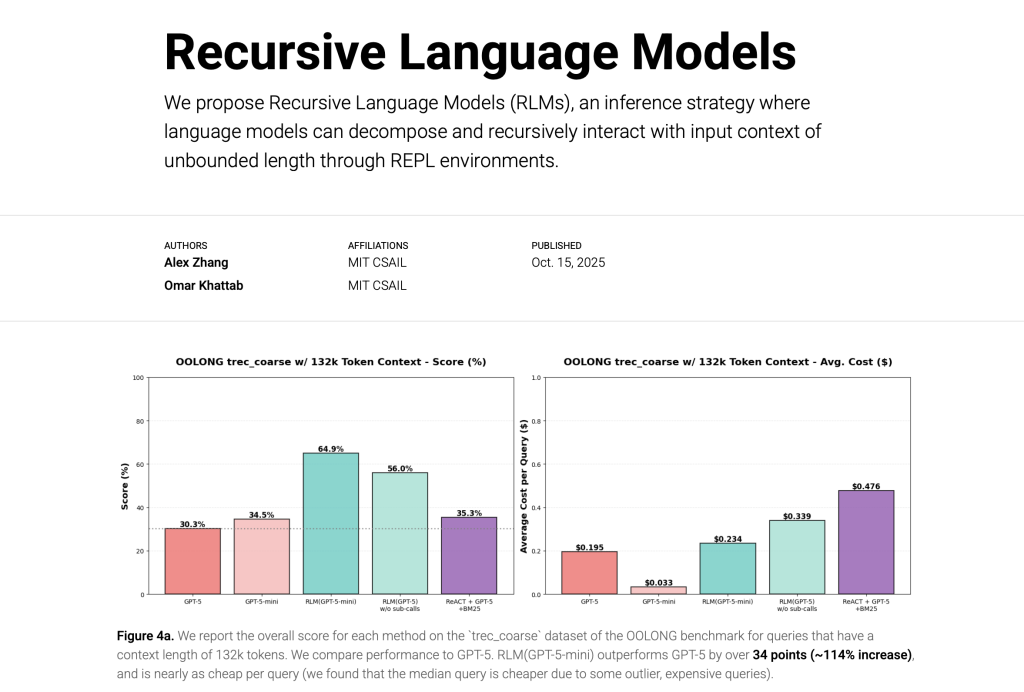 recursive-language-models-(rlms)