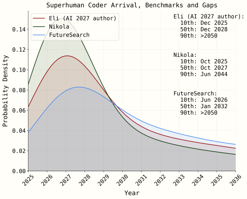 the-karpathy-interview,-6-months-after-ai-2027
