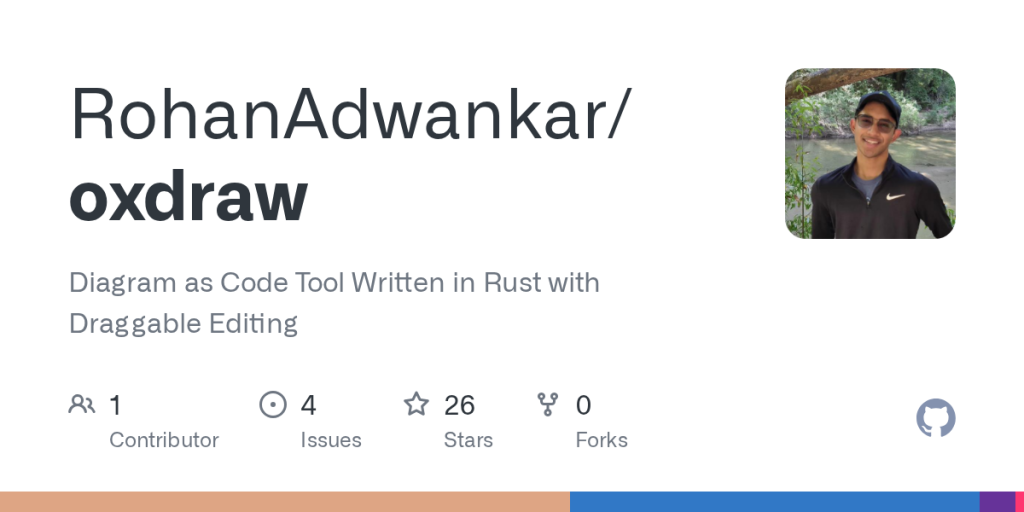 show-hn:-diagram-as-code-tool-with-draggable-customizations