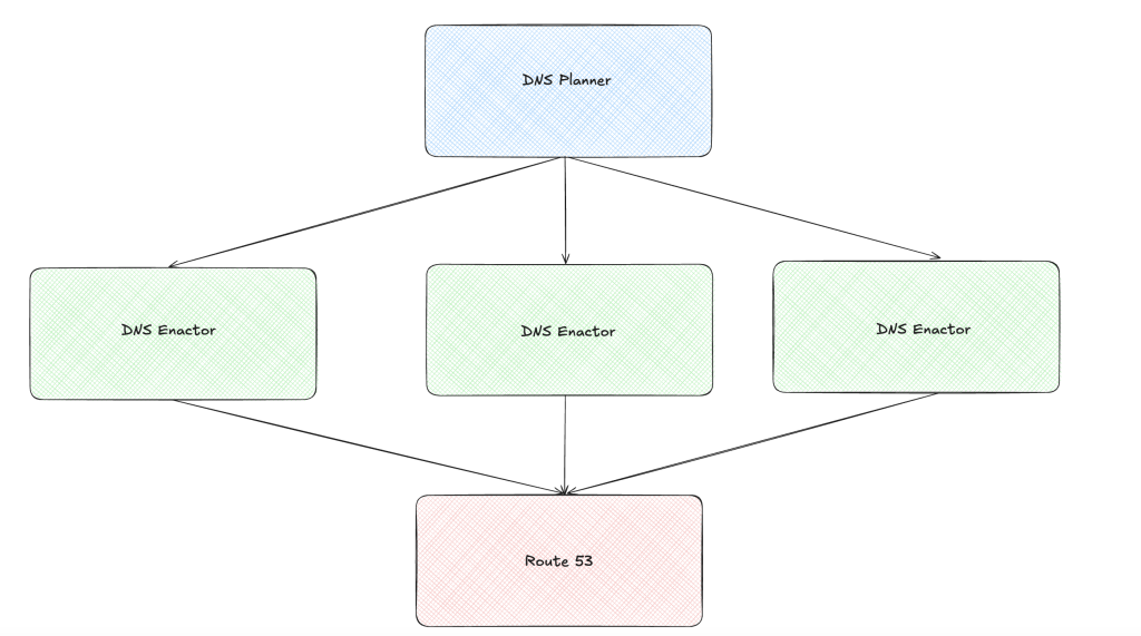 reproducing-the-aws-outage-race-condition-with-a-model-checker