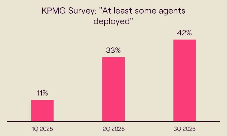 lessons-from-70-interviews-on-deploying-ai-agents-in-production
