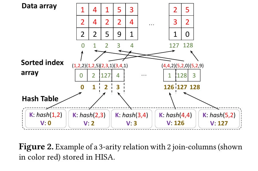 optimizing-datalog-for-the-gpu