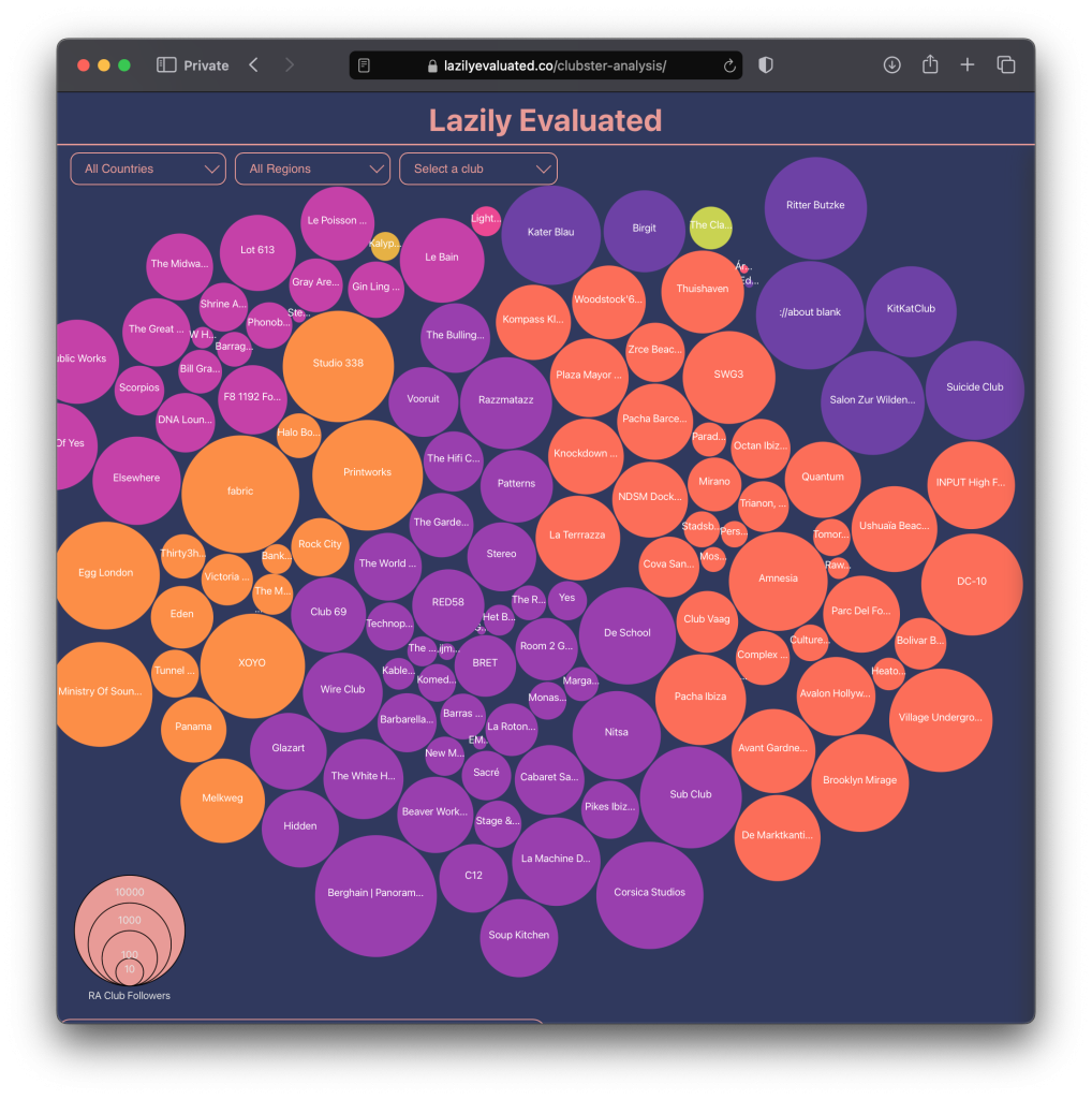 i-analyzed-the-lineups-at-the-most-popular-nightclubs