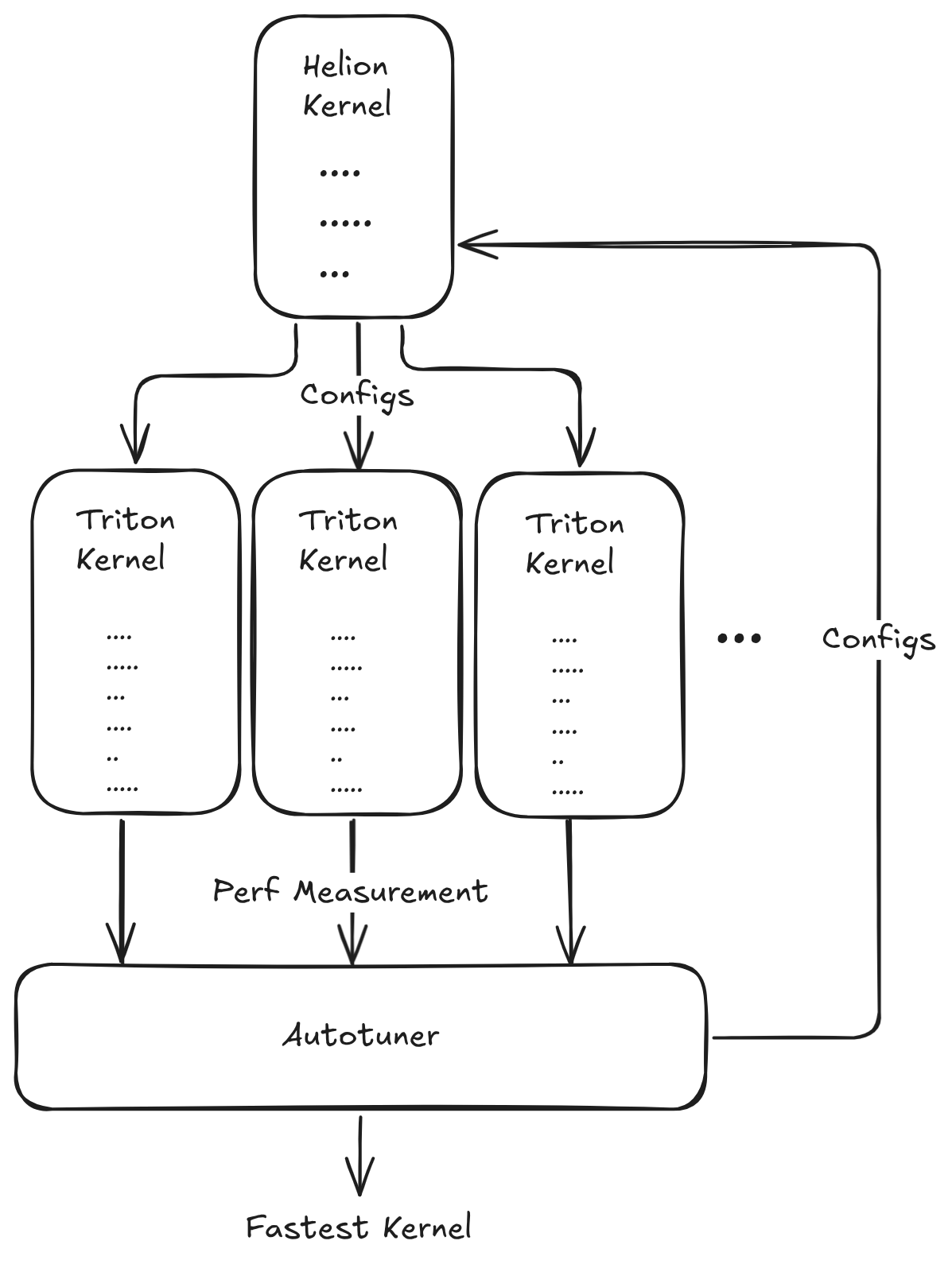 pytorch-helion