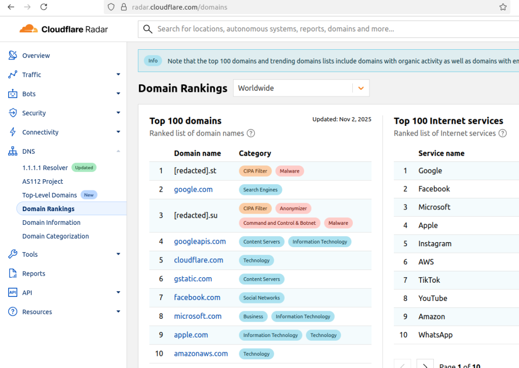 cloudflare-scrubs-aisuru-botnet-from-top-domains-list