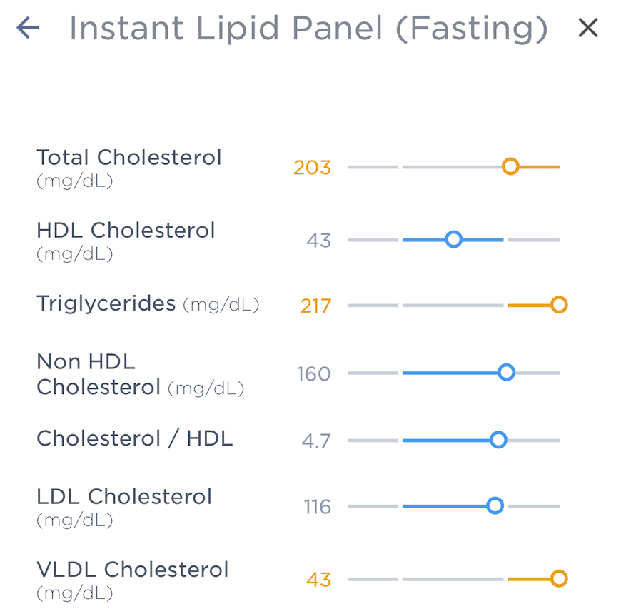 ticker:-don’t-die-of-heart-disease