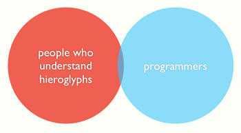 welcome,-the-entire-land-–-“hello,-world!”-in-hieroglyphics
