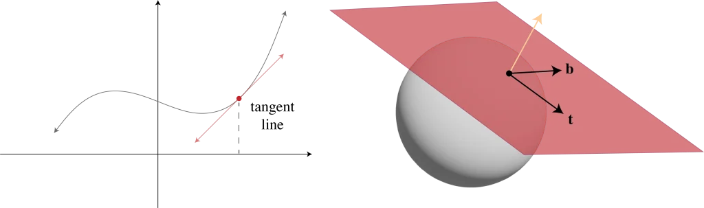 the-geometry-behind-normal-maps