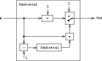 think-in-math.-write-in-code